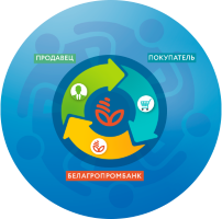 О внесении изменений в соглашение о сотрудничестве, заключаемое банком с партнерами в рамках программы «ШиреКруг»
