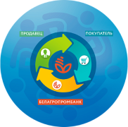 Аб унясенні змяненняў  у пагадненне аб супрацоўніцтве, заключанае банкам з партнёрамі ў рамках праграмы «ШырэйКруг»